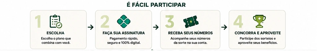 É fácil participar